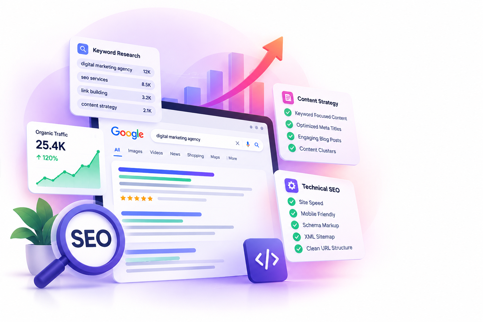 SEO strategy, search optimization and organic growth