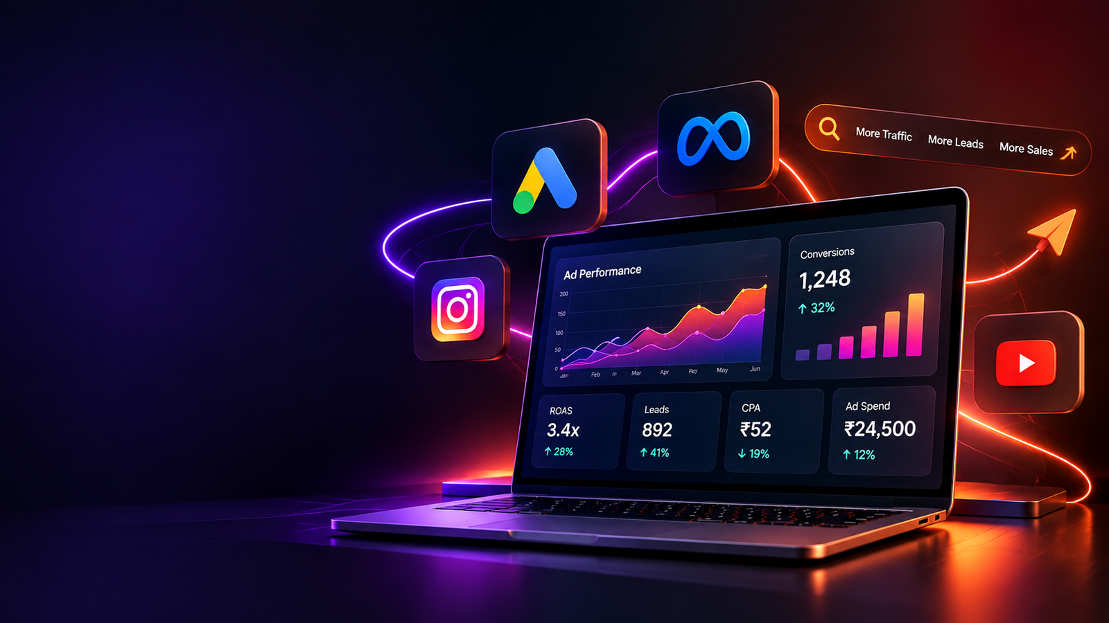 Paid Advertising and Performance Marketing